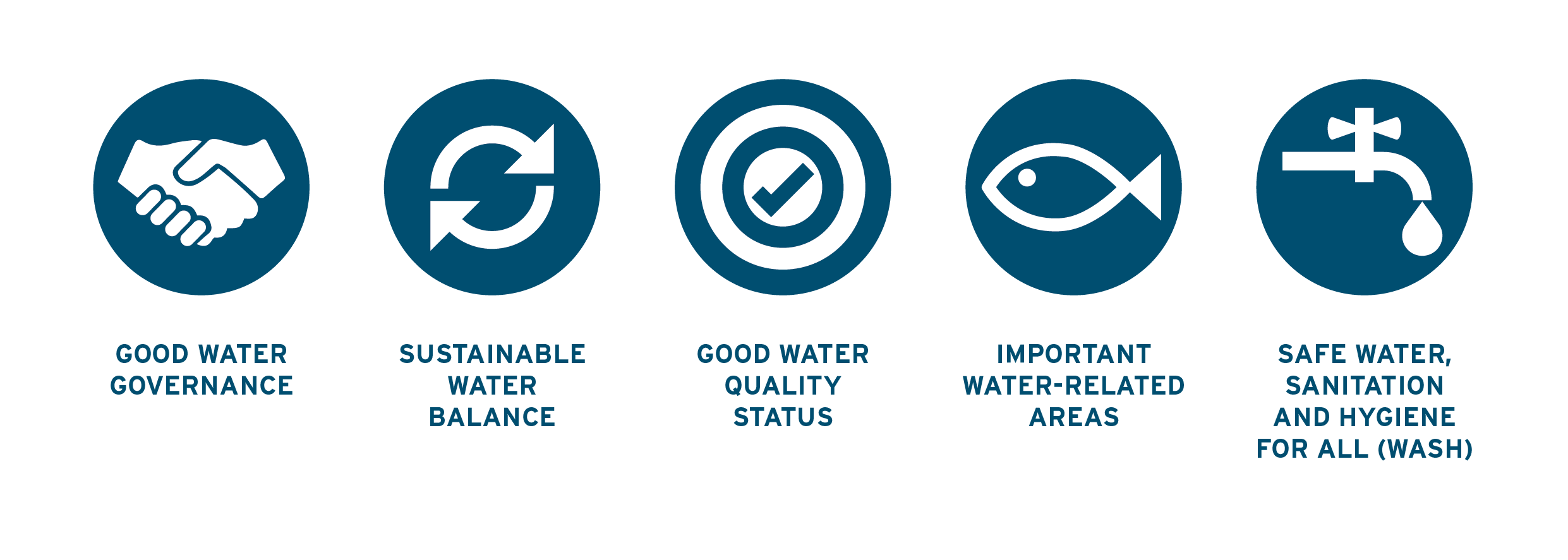 The Aws Standard 2 0 Alliance For Water Stewardship