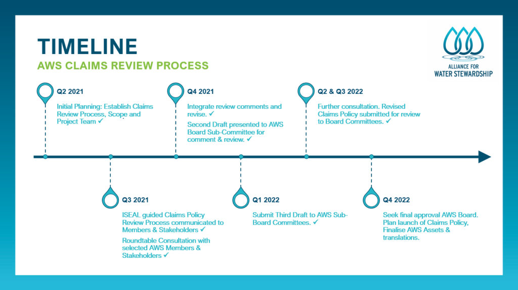 Claims Policy Review Timeline