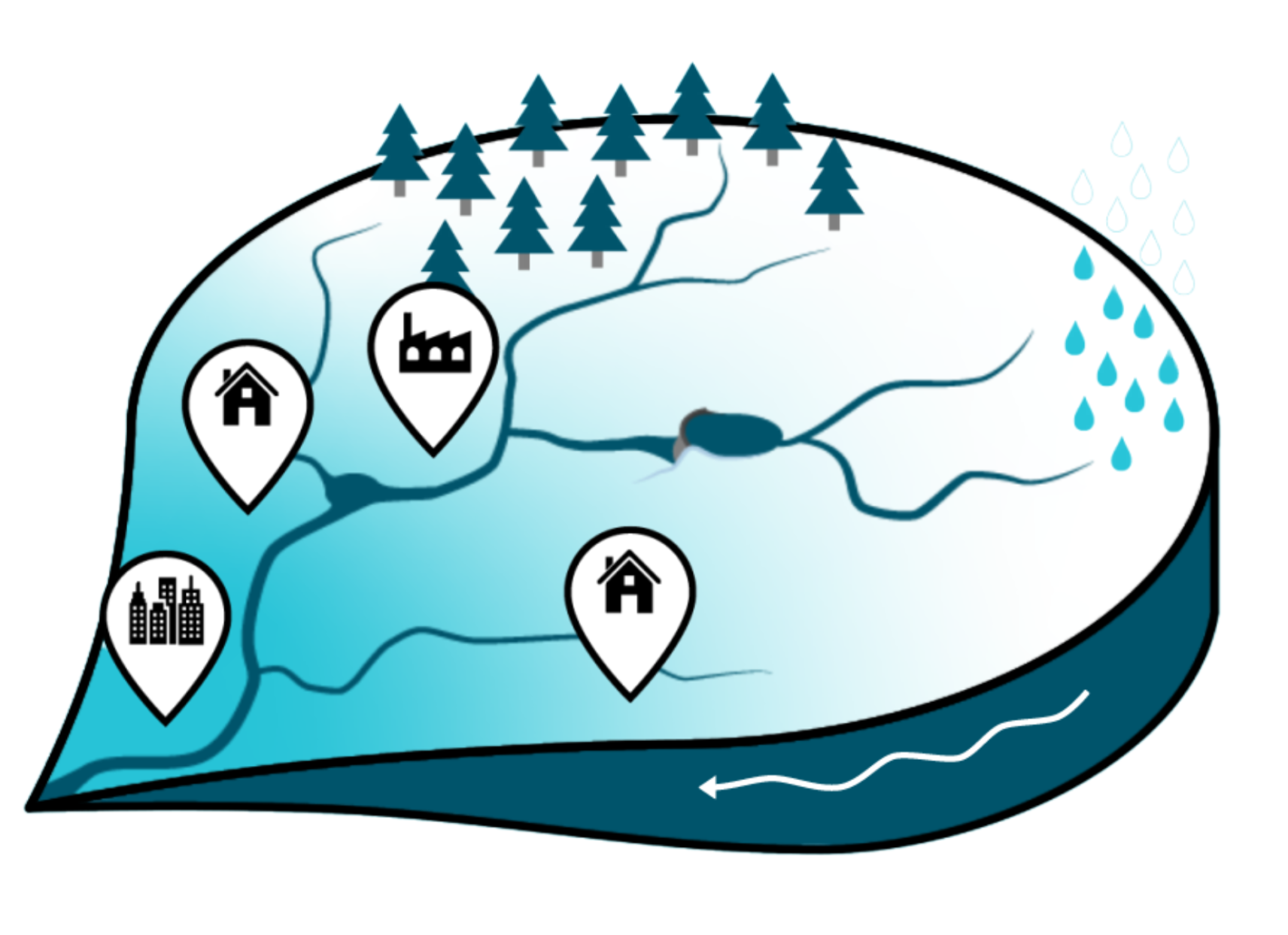 An illustration of a catchment